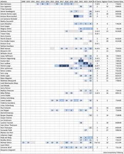 2025 PreviousResults M