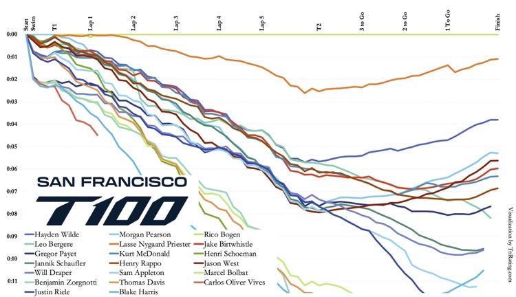 2026 San Francisco.